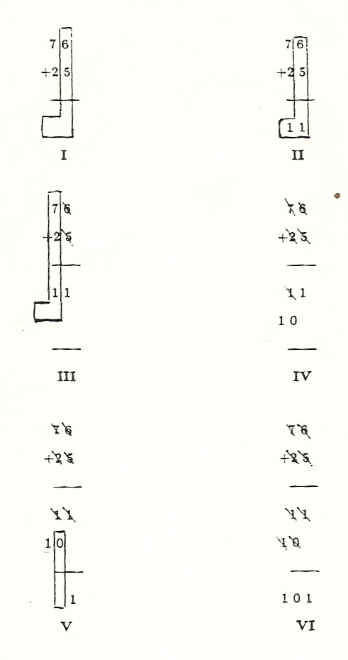 C&C Fig.2.1b